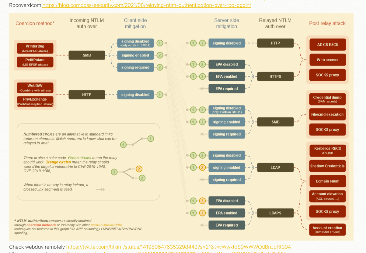 Relay Roadmap